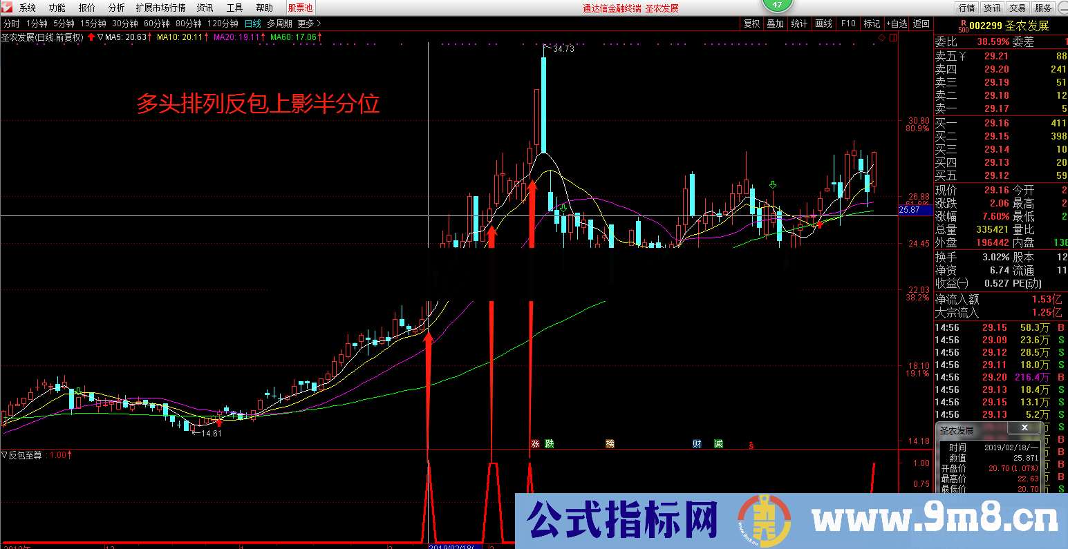 通达信反包至尊公式副图选股K线图无加密