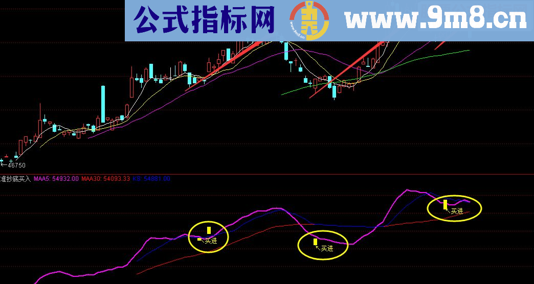 通达信恍如跟庄一触即发买进指标公式（指标主图）