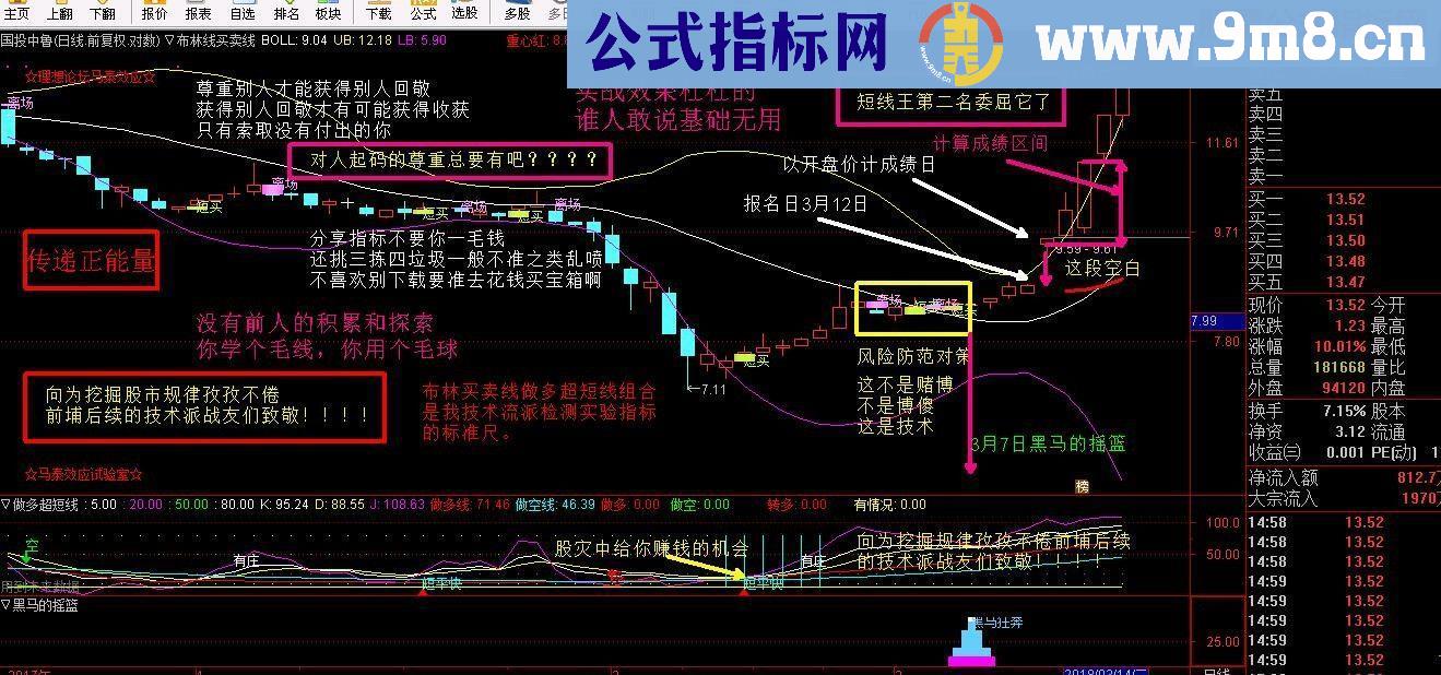 通达信黑马的摇篮副图指标/源码无未来 贴图