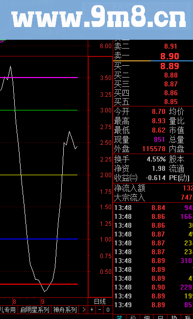 通达信自用多年的实用好用准确的小指标-顶天立地（指标 副图贴图）