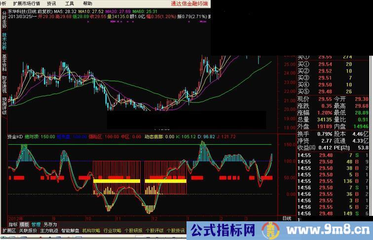 通达信资金KD副图指标，低位吸筹，强势拉升，高位派发