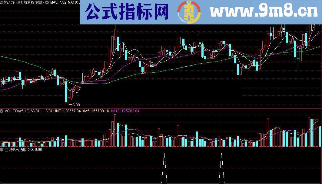 通达信指标按名责实源码