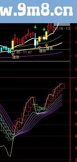 通达信超级波段王公式 一目了然