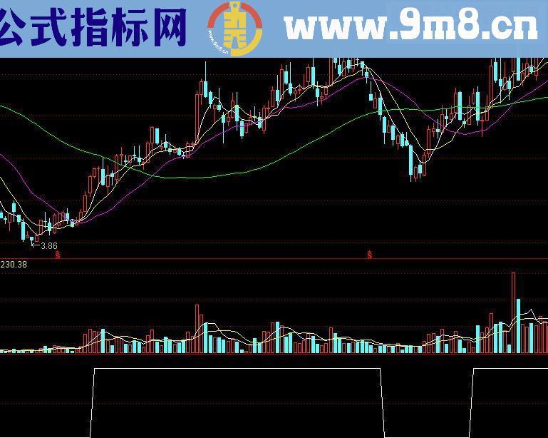 通达信牛熊分界向上源码