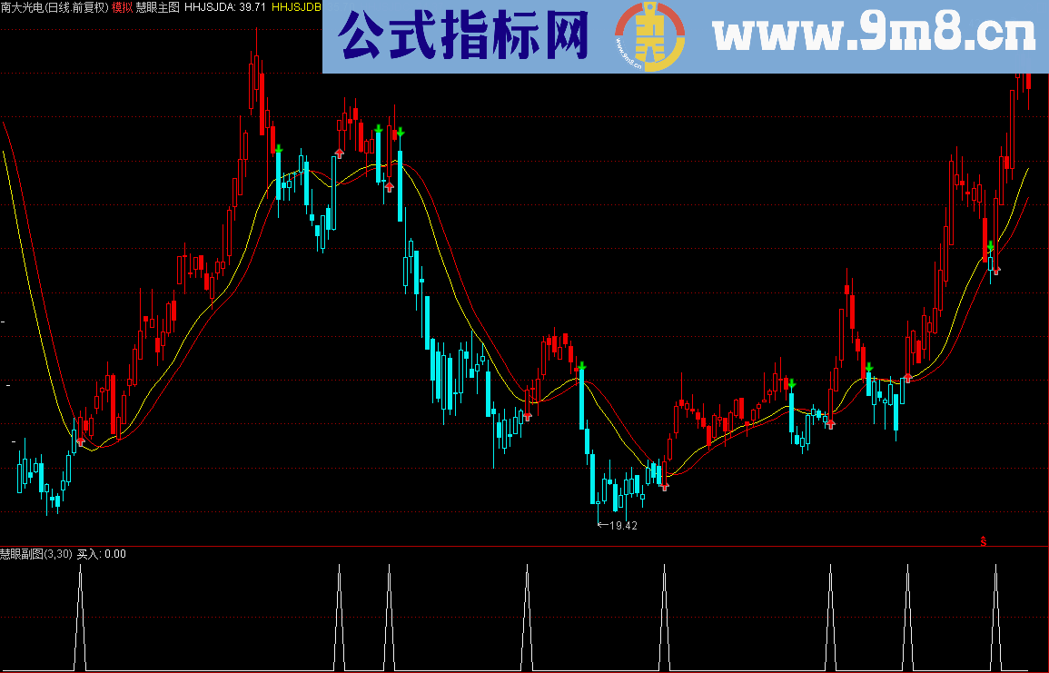 通达信益盟的BS操盘线齐名的慧眼主图指标（指标 主图/副图/选股贴图 无未来）