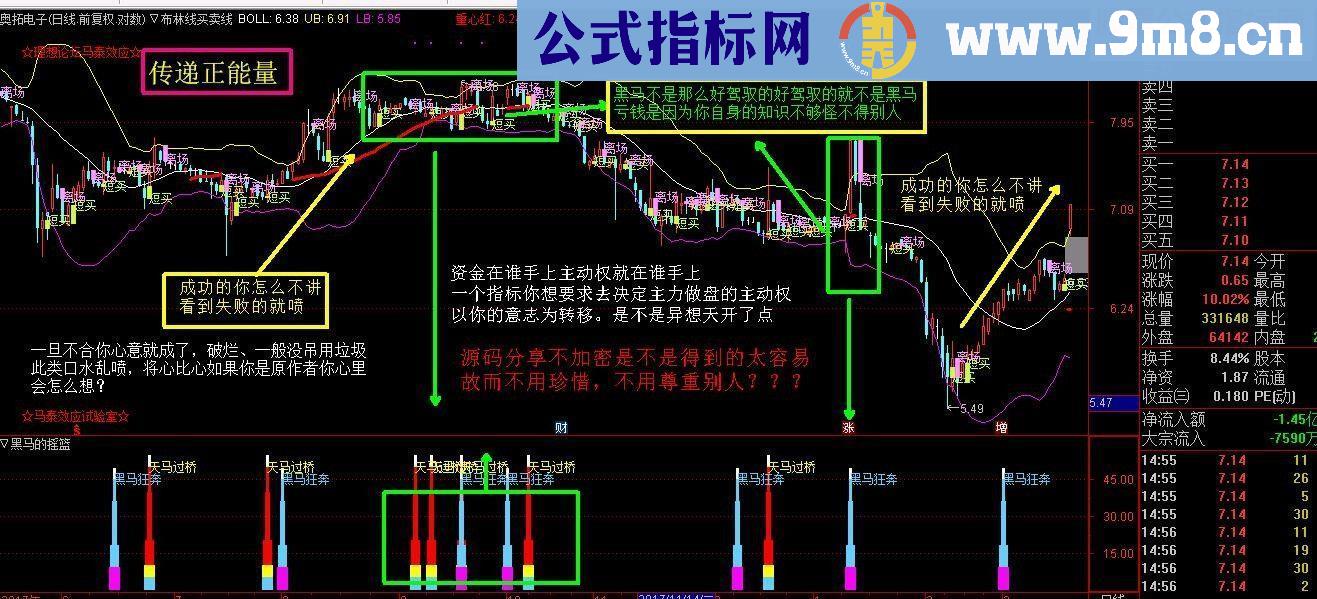 通达信黑马的摇篮副图指标/源码无未来 贴图