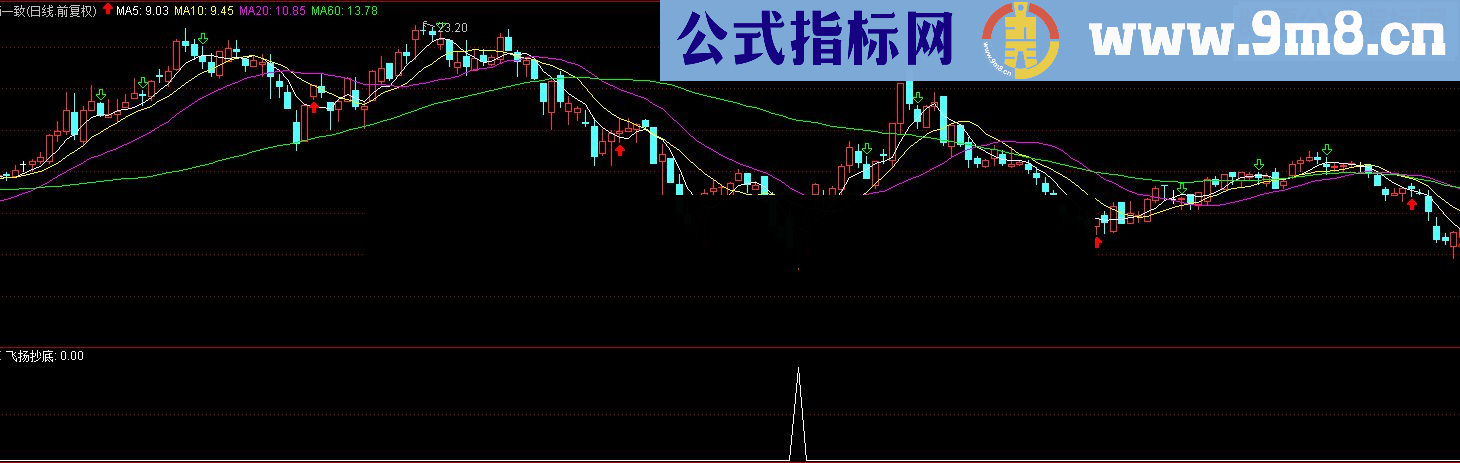 通达信飞扬抄底源码副图贴图