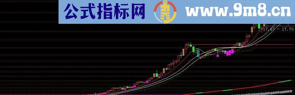 通达信长短结合主图指标（附图源码）