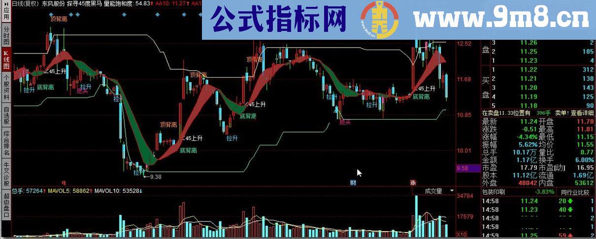 探寻45度黑马_通信达45度倾斜趋势分析