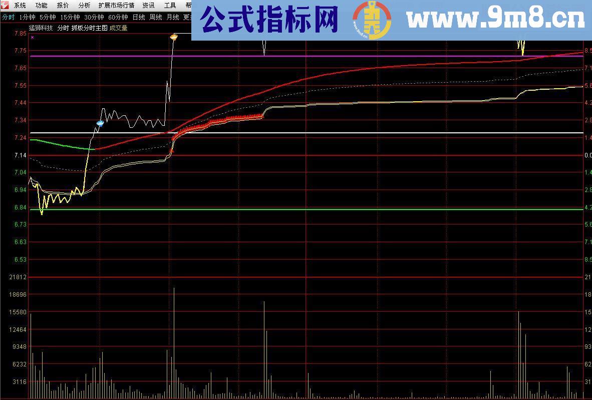 通达信打造最靠谱真实的智能分时指标公式