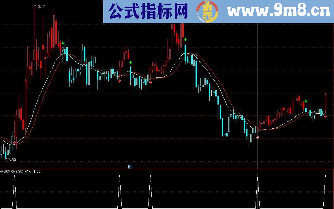 通达信益盟的BS操盘线齐名的慧眼主图指标（指标 主图/副图/选股贴图 无未来）