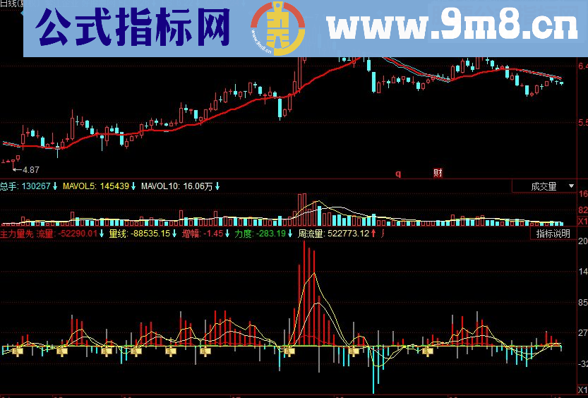 同花顺主力量先副图源码