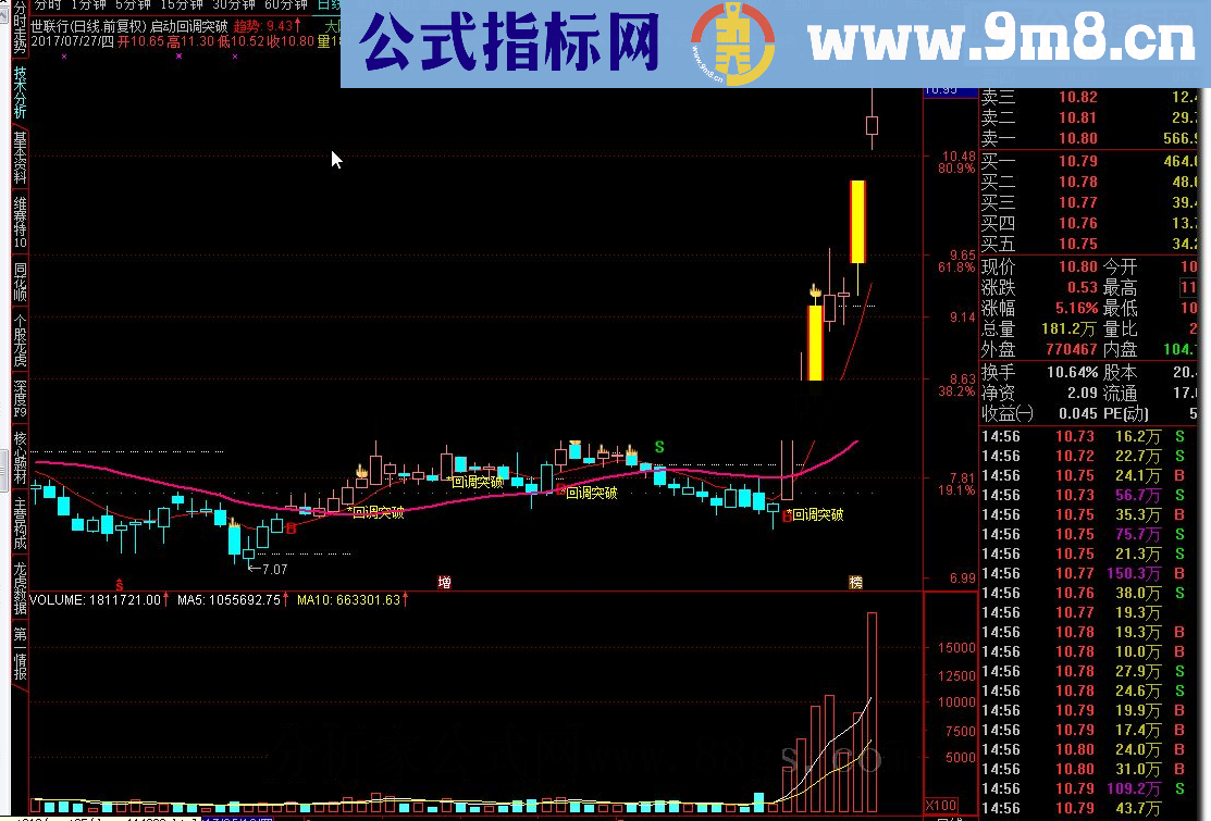 通达信启动回调突破源码附图