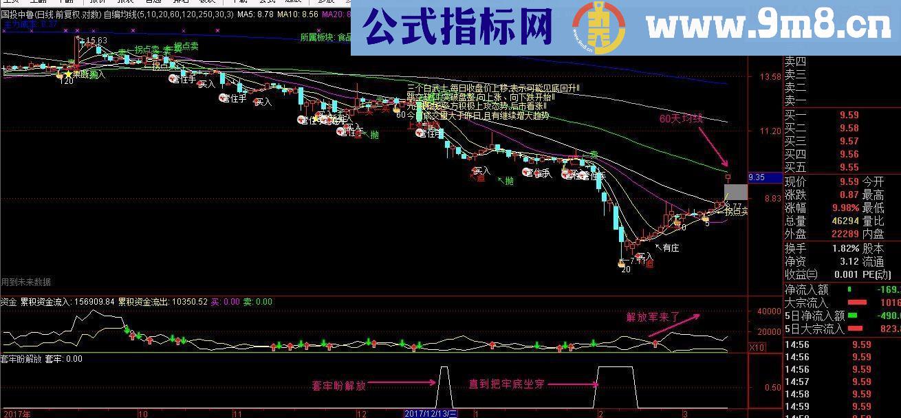 通达信黑马的摇篮副图指标/源码无未来 贴图