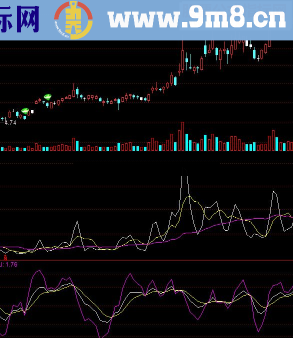 通达信叶老师源码