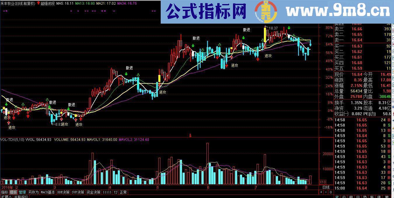 通达信超强波段 主图源码 贴图