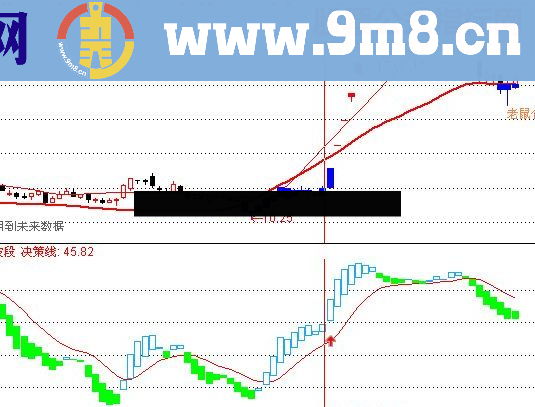 通达信波段王一号擒龙头股源码指标公式