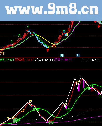 通达信跟庄吃肉严格执行两个月翻番不是梦