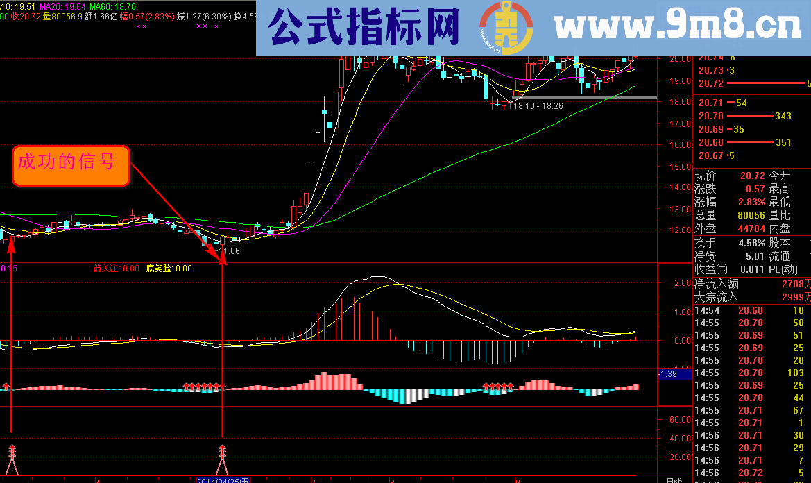 通达信大小底副图及选股公式