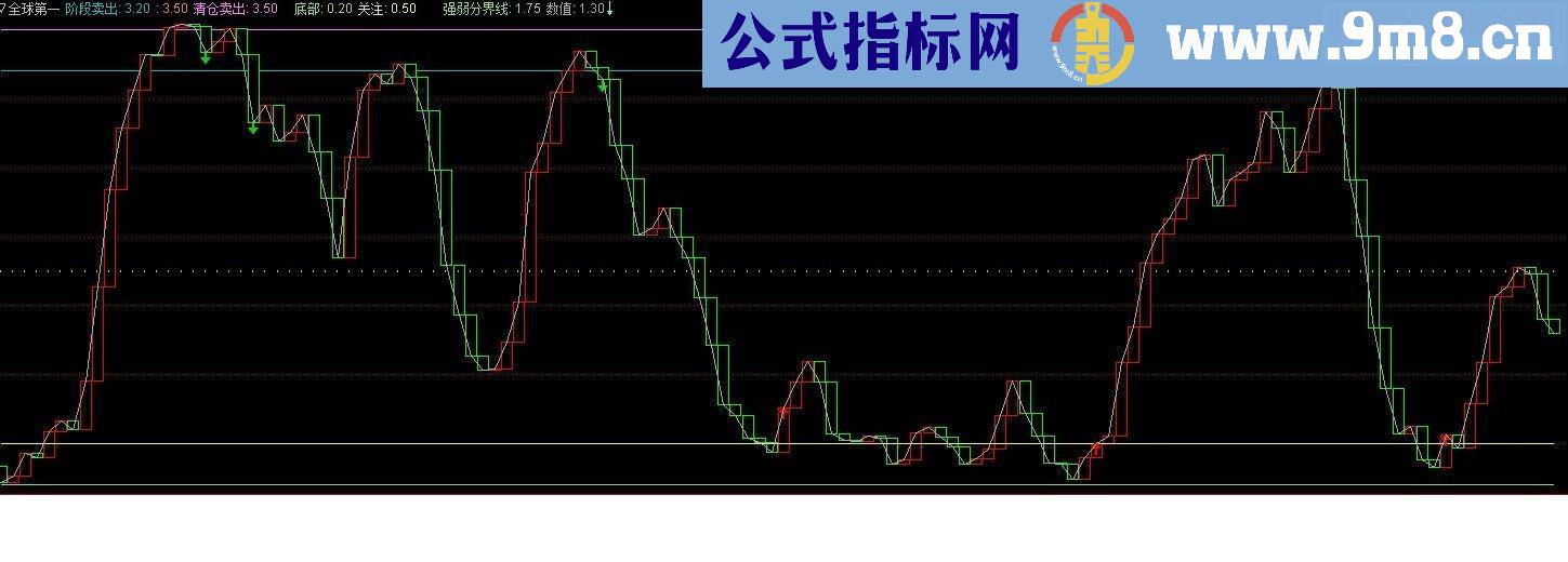 通达信精准抄底（短中线）副图指标公式