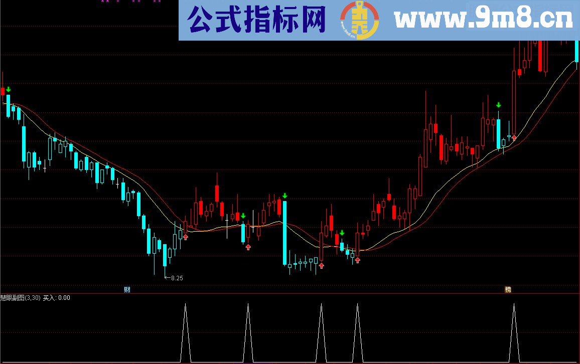 通达信益盟的BS操盘线齐名的慧眼主图指标（指标 主图/副图/选股贴图 无未来）