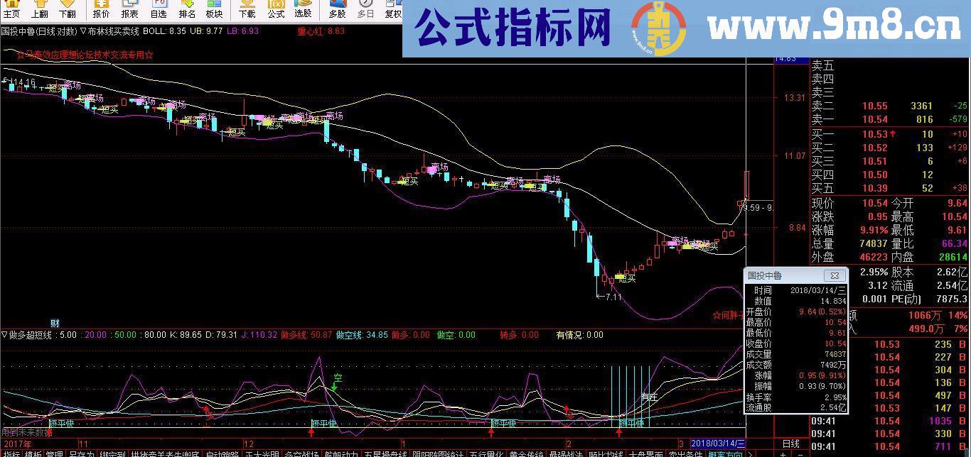 通达信黑马的摇篮副图指标/源码无未来 贴图