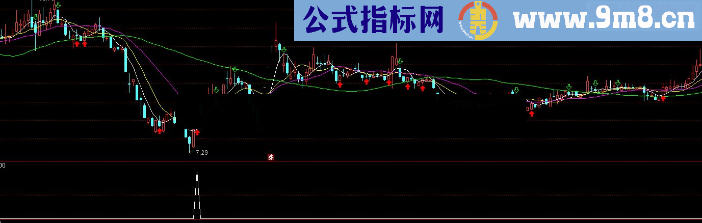 通达信飞扬抄底源码副图贴图