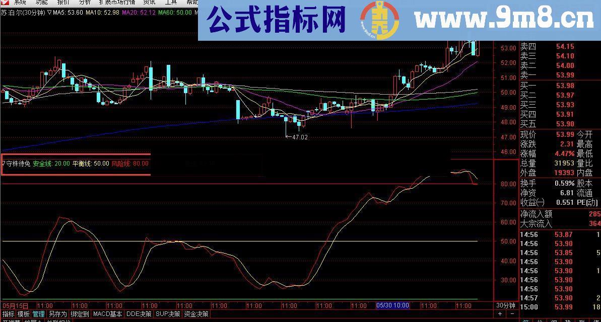 通达信一个简单又好用的幅图指标公式