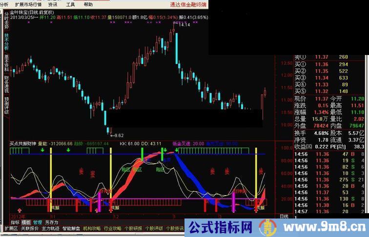 通达信买点，共振，财神到三合一公式