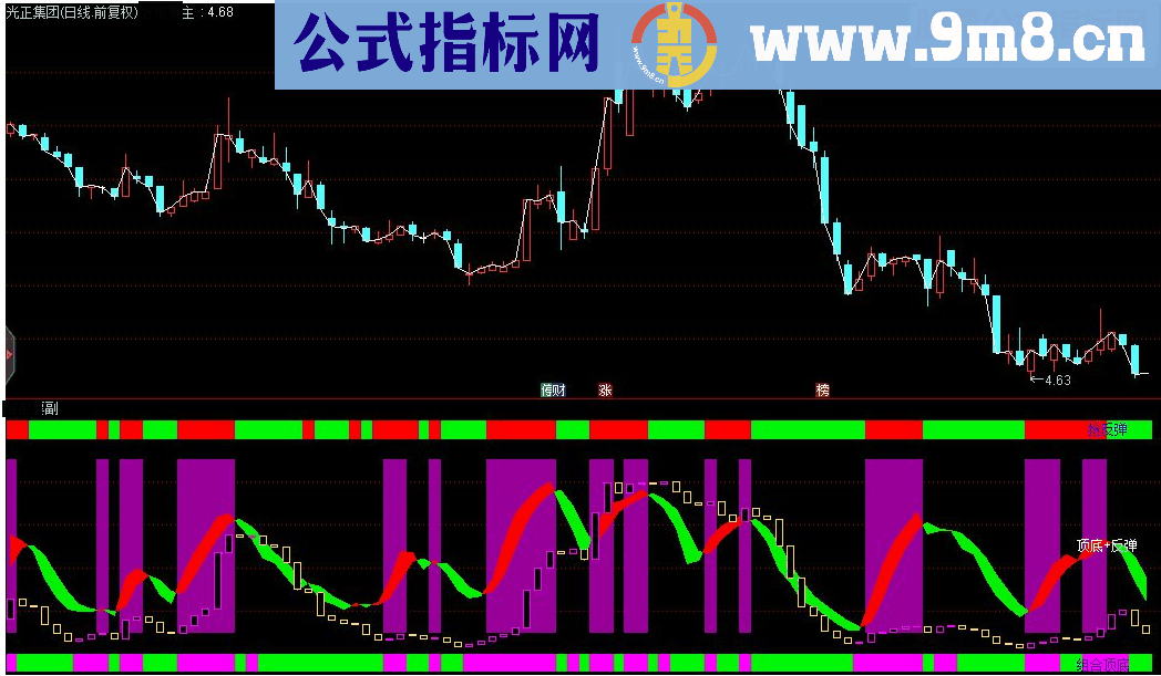 通达信顶底抢反弹副图源码 