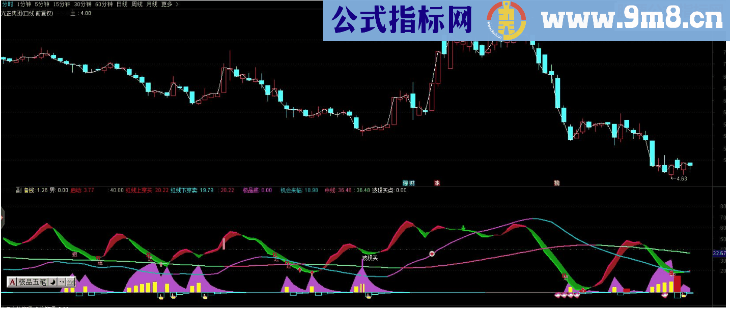 通达信庄家散户 极品底 波段买入副图指标 源码