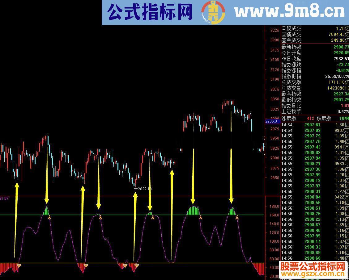 通达信震荡高抛低吸公式源码K线图