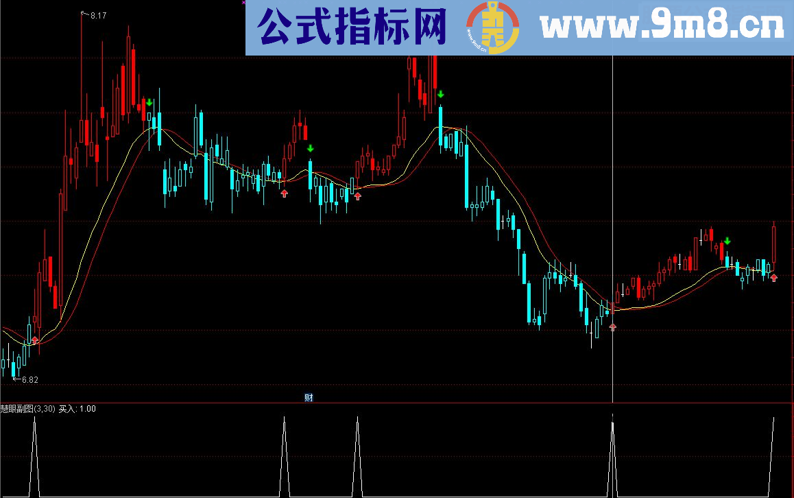 通达信益盟的BS操盘线齐名的慧眼主图指标（指标 主图/副图/选股贴图 无未来）