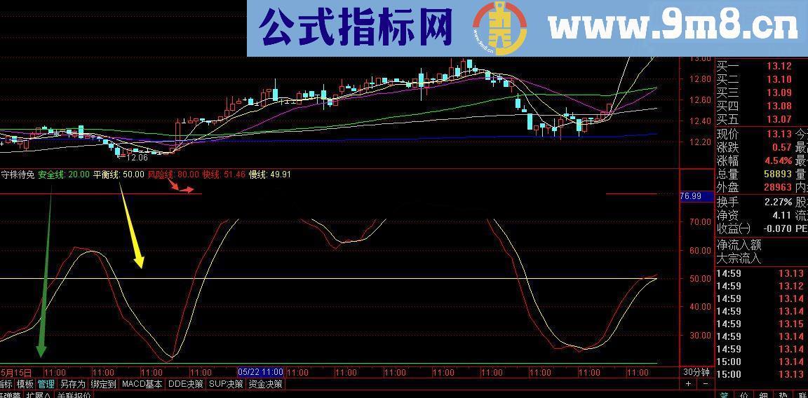 通达信一个简单又好用的幅图指标公式