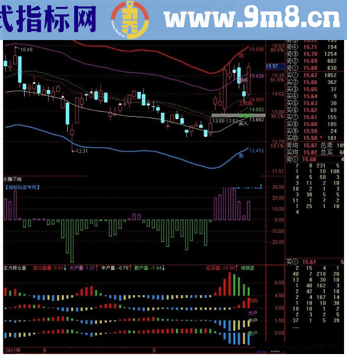 通达信 主力持仓量源码副图