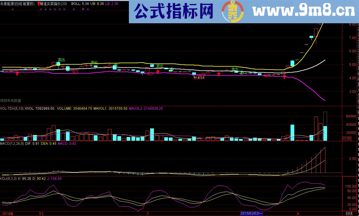 超级精准买卖指示主图指标加选股器