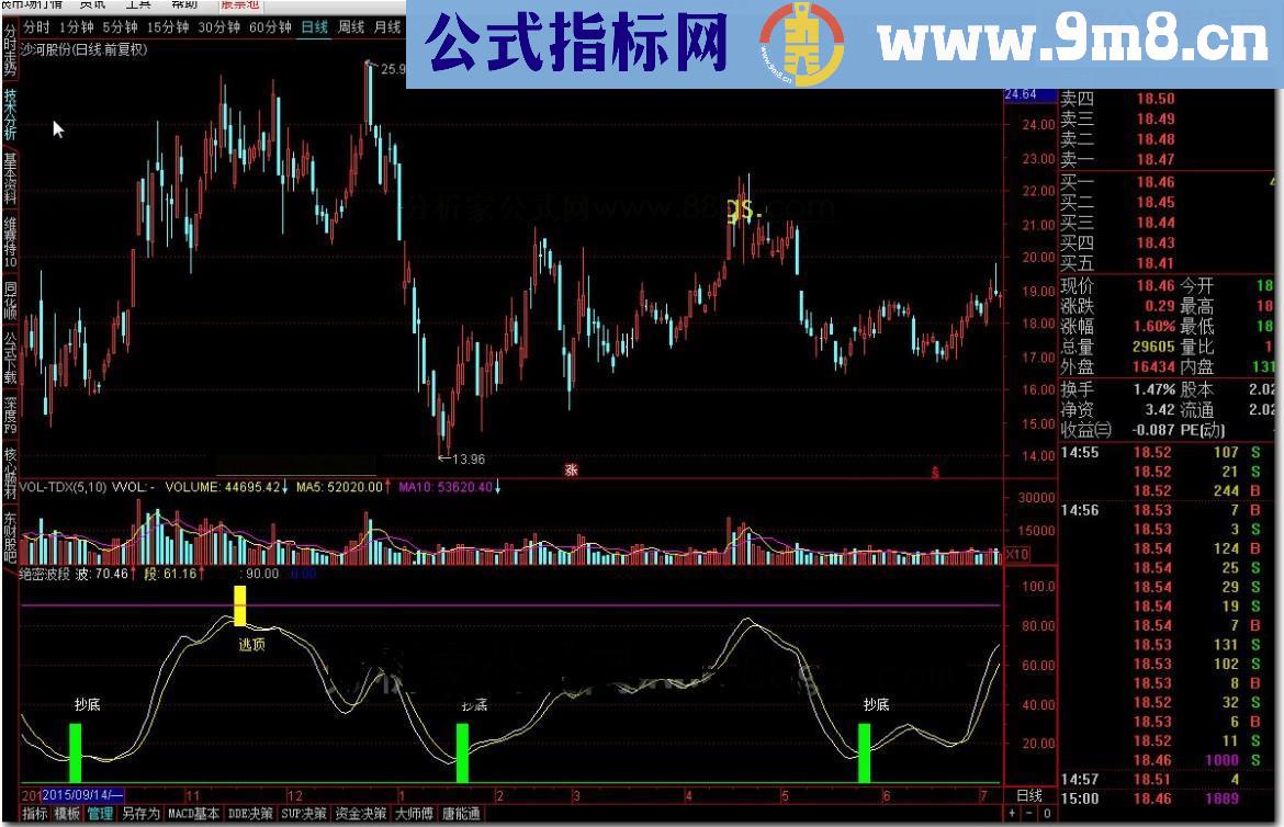 通达信绝密波段源码副图