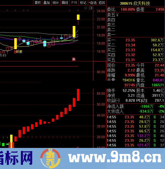 通达信波段买入条件副图指标源码贴图 无未来