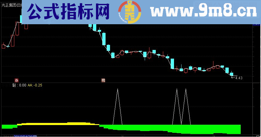 通达信做波段找低点副图指标源码 