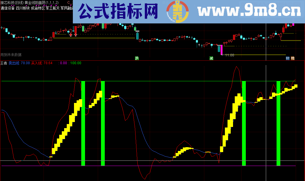 通达信王者出击指标源码副图)