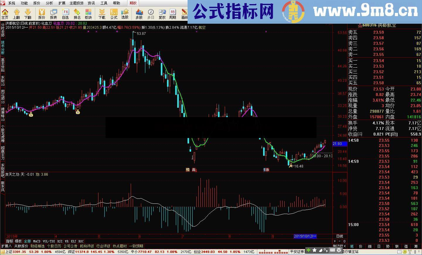 通达信一个足以让你赚十倍公式：贪天之功