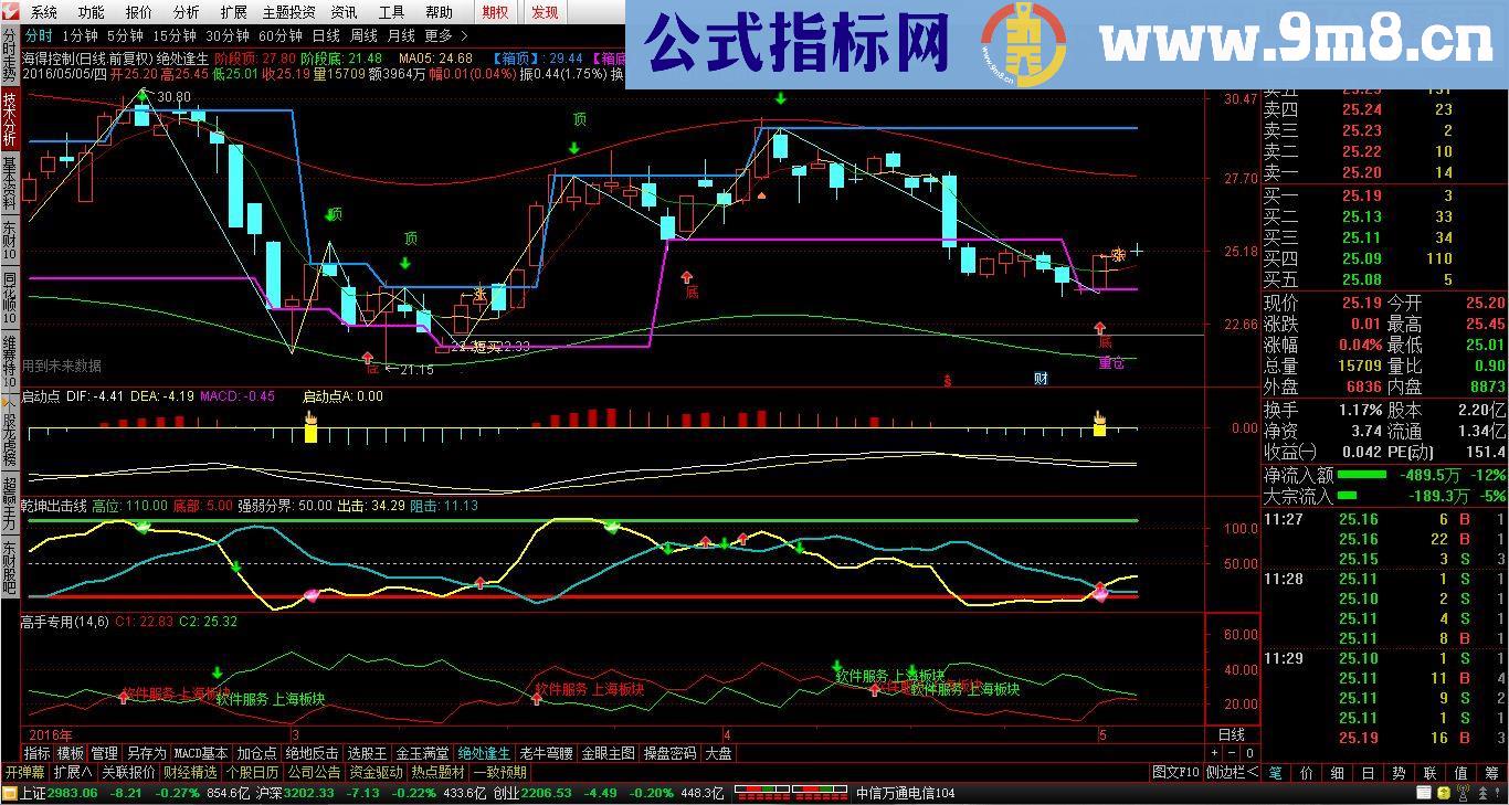 通达信绝处逢生源码主图