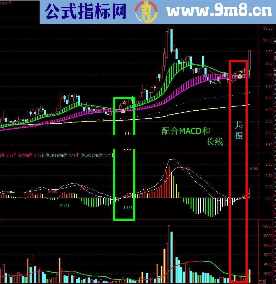 做趋势的主图 中长线主图公式