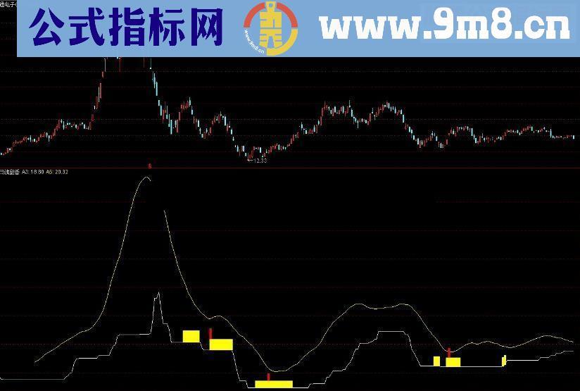 通达信百日就翻翻指标源码