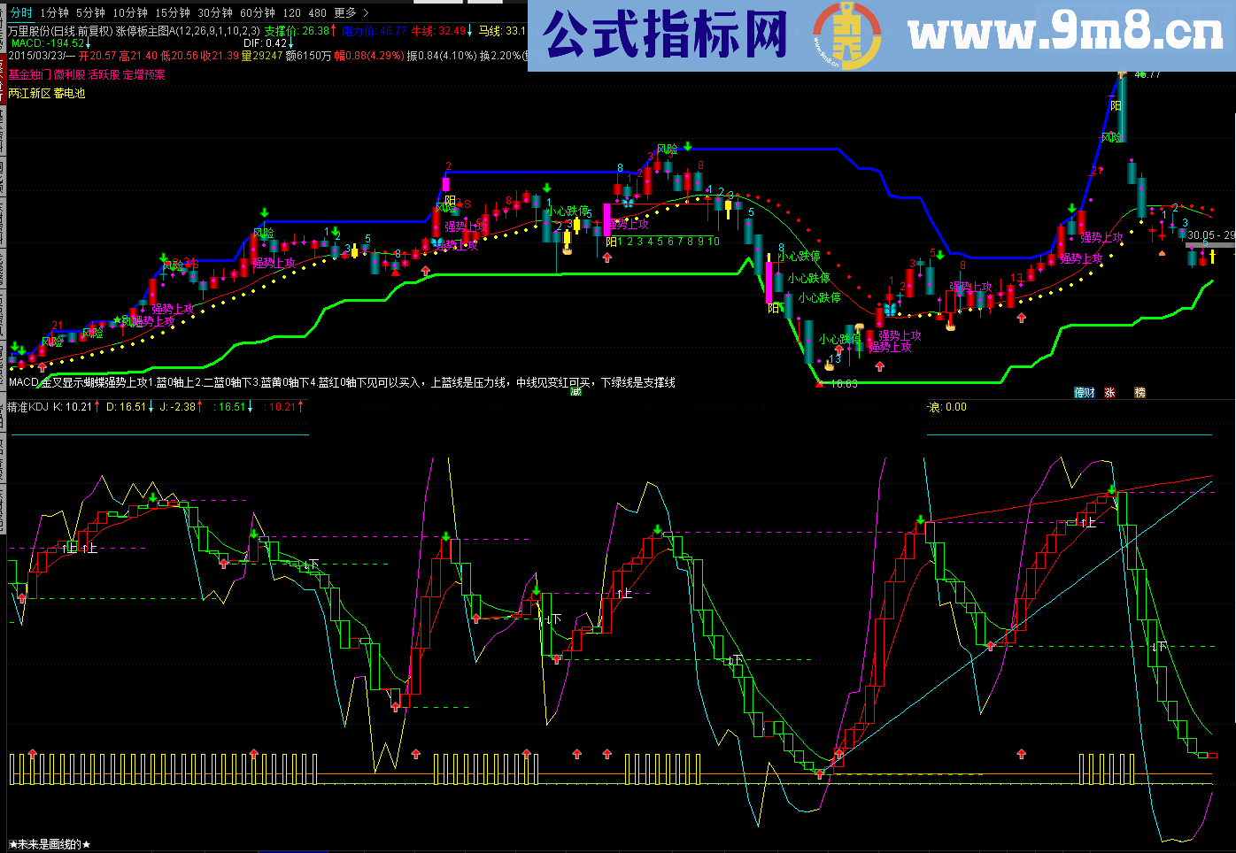 精准KDJ，高手觉的不好的优化一下