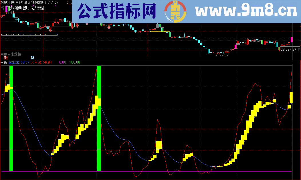 通达信王者出击指标源码副图)