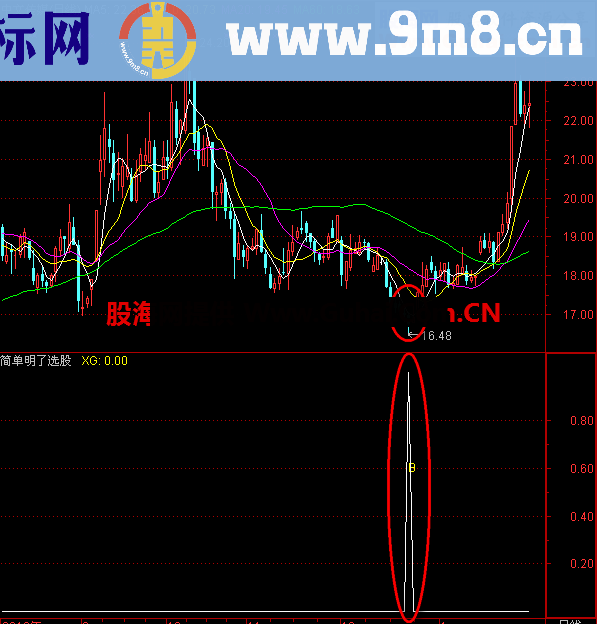 简单明了选股 成功率85%以上 运用恰当年收益50%以上