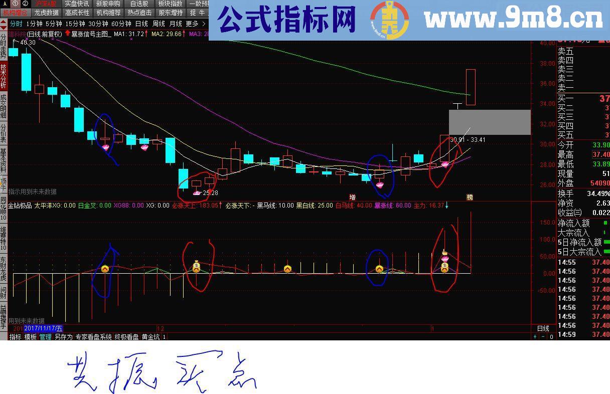 通达信好用的主图和幅图源码无私奉献！