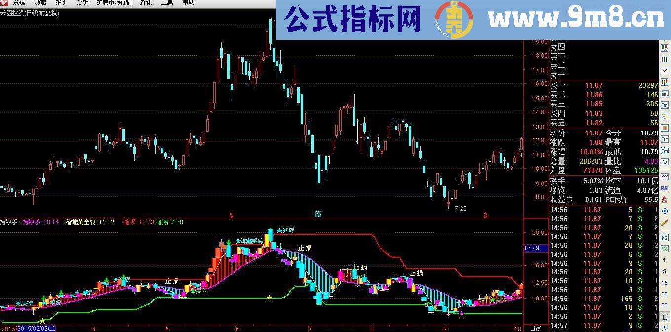 【终极捞钱手】有了此指标在股市就是来捞钱的，精准提示操作策略（副图 无未来 贴图）