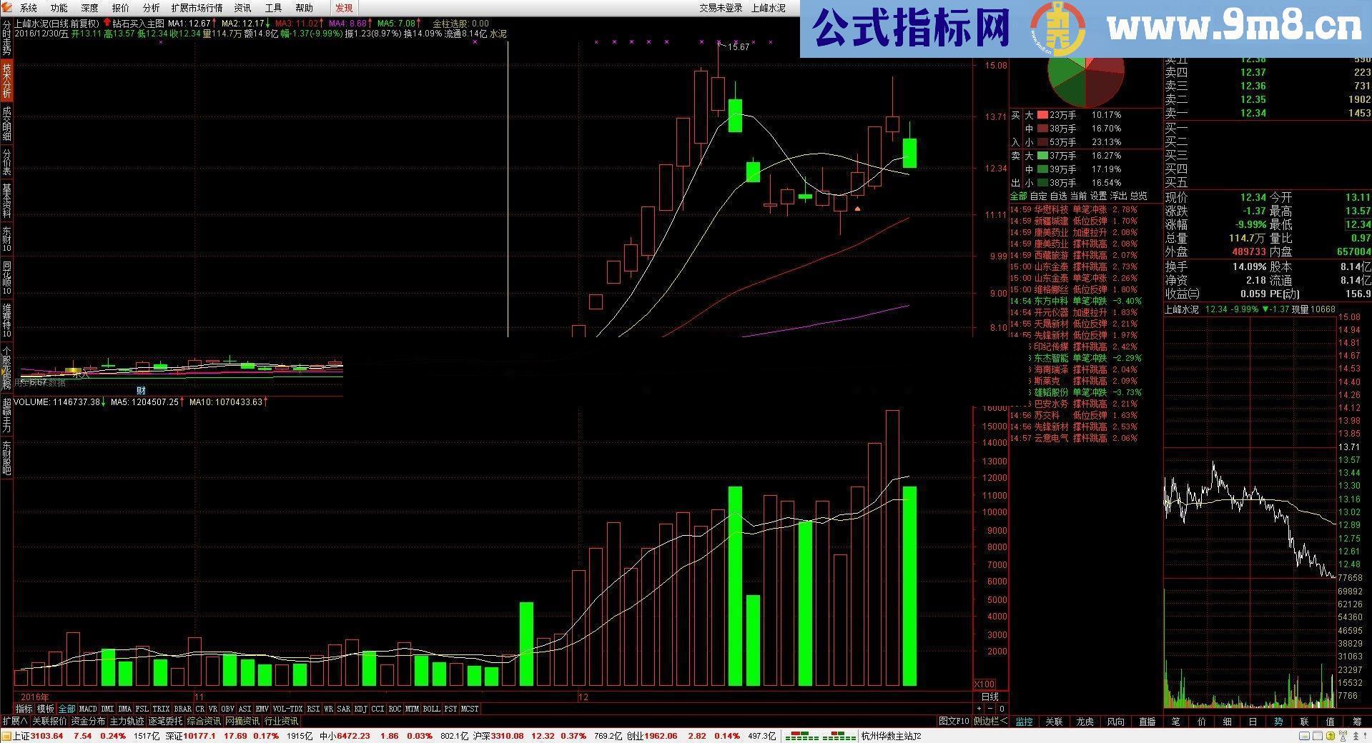 通达信 钻石买入主图（指标 主图 贴图）